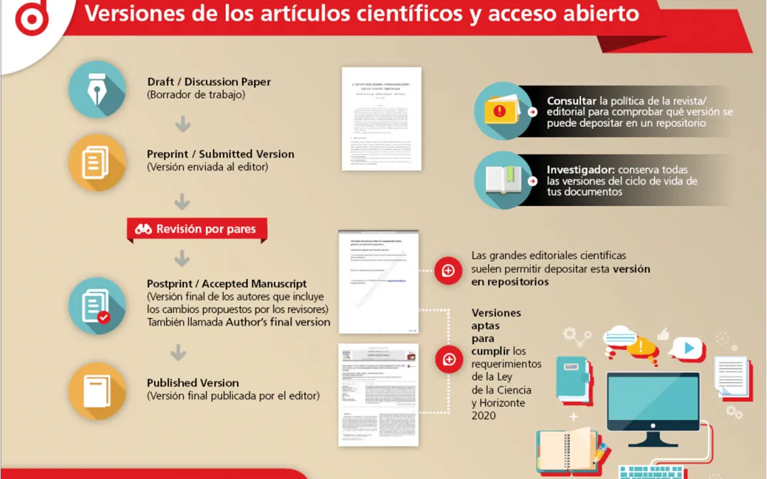 Articulos Cientificos Open Journal Systems