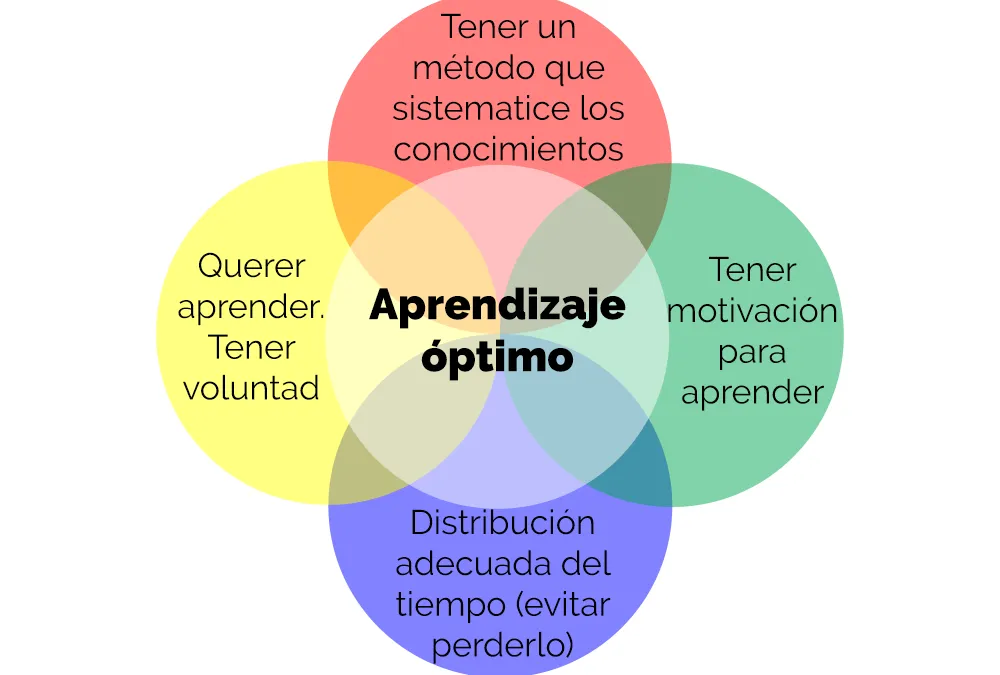 5 técnicas de estudio