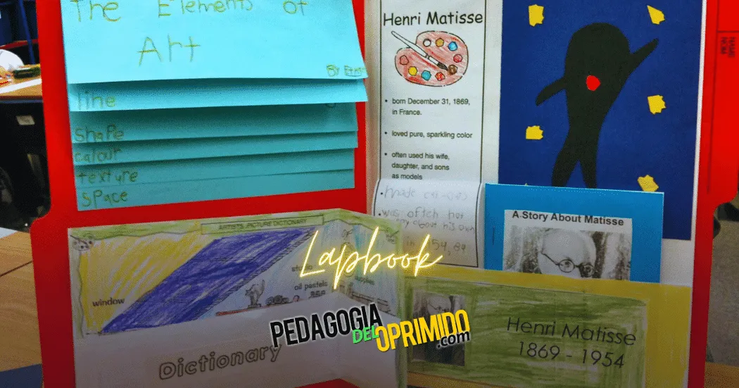 ¿Qué es una lapbook?